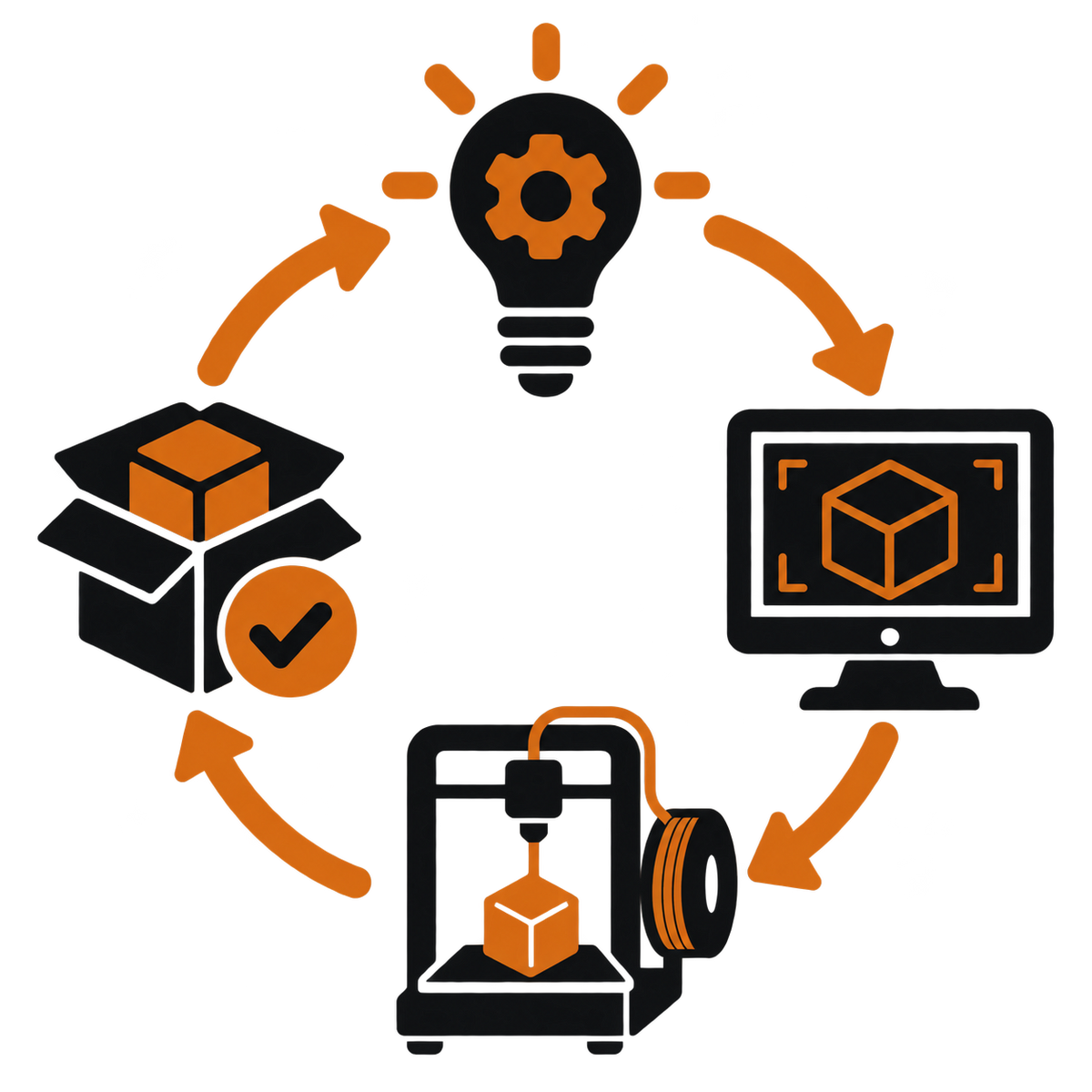 Complete Product Development service icon